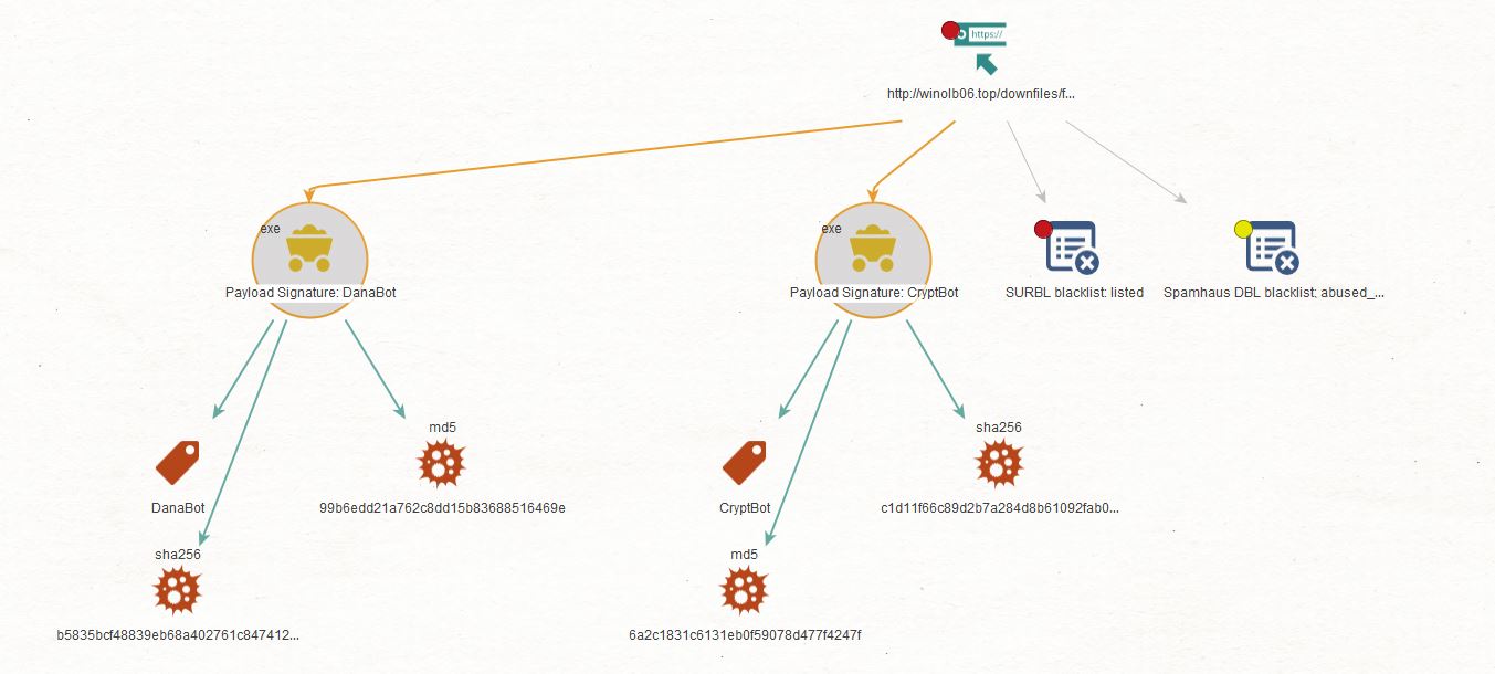 Advanced Domain and IP Address WHOIS Lookup with WhoisXML API in Maltego - Maltego