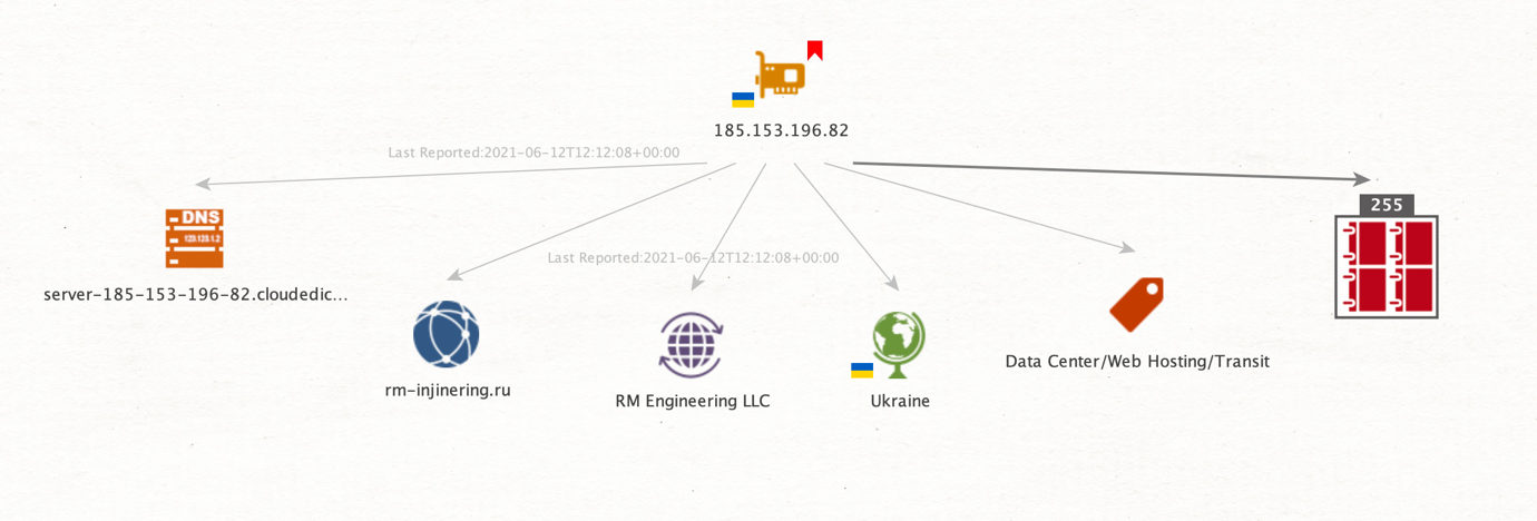 Advanced Domain and IP Address WHOIS Lookup with WhoisXML API in Maltego - Maltego