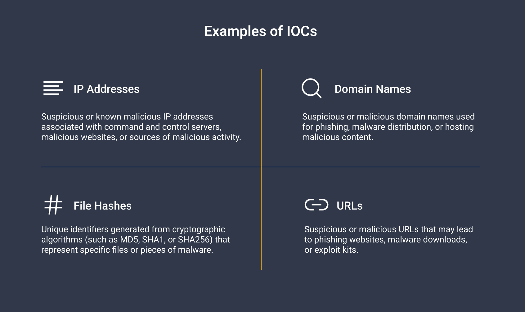 Examples of IOCs