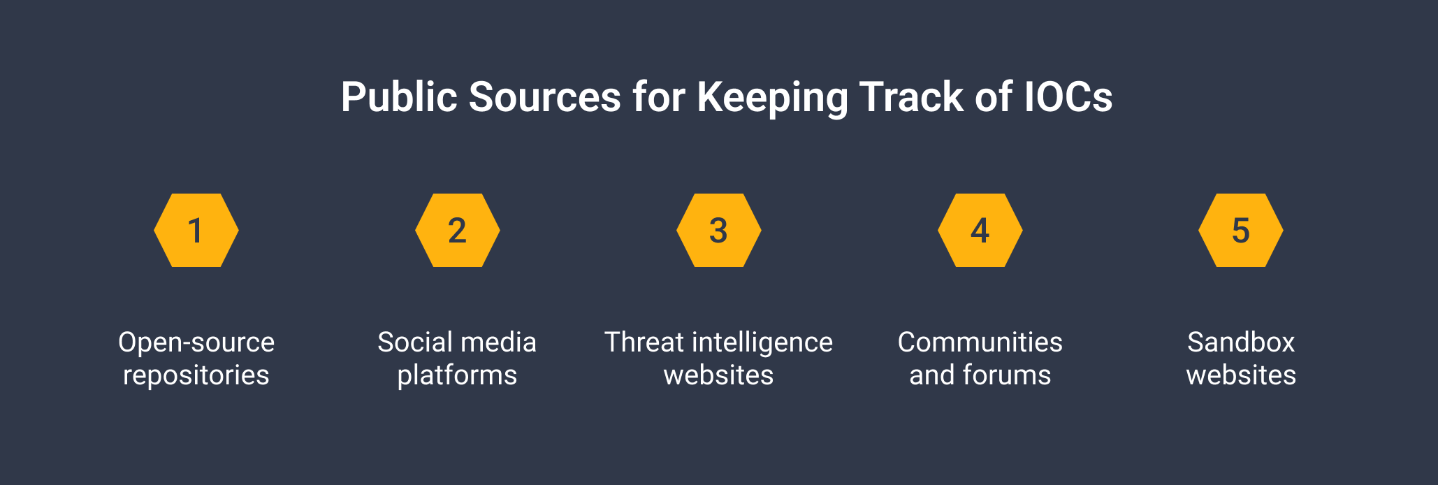 Public Sources for Keeping Track of IOCs