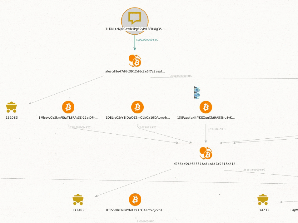 alt Visualise the bitcoin blockchain Transforms in Maltego