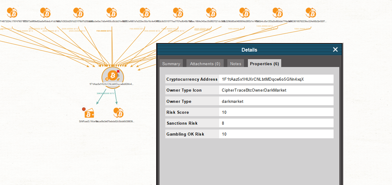 Dark Web Payment Methods