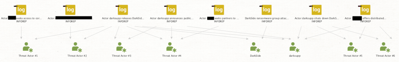 Chasing DarkSide Affiliates: Identifying Threat Actors Connected to ...