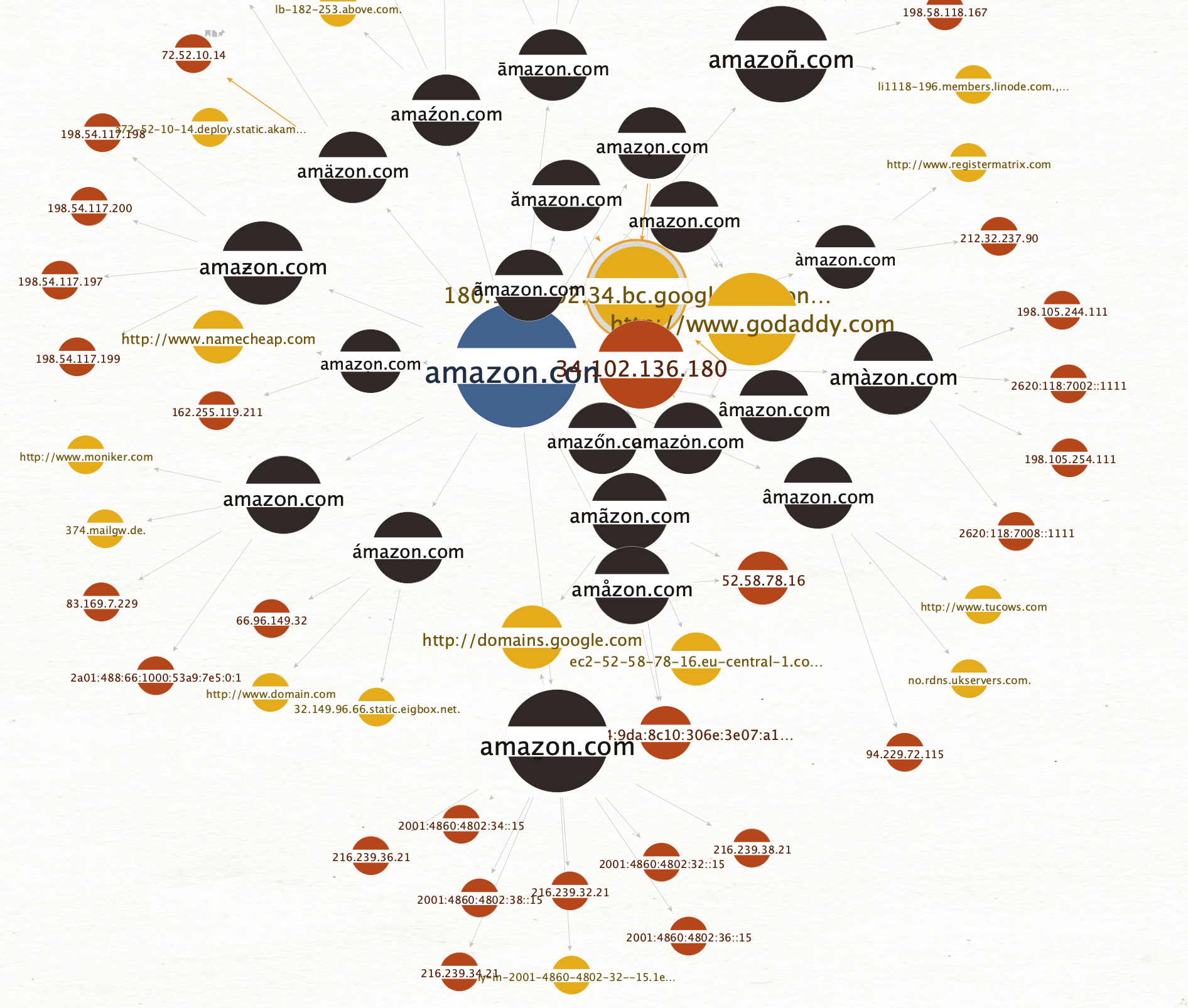 Advanced Domain and IP Address WHOIS Lookup with WhoisXML API in Maltego - Maltego
