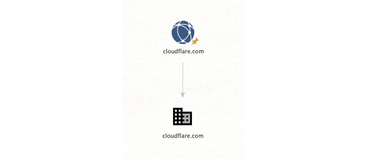 Cloudflare imposter domain