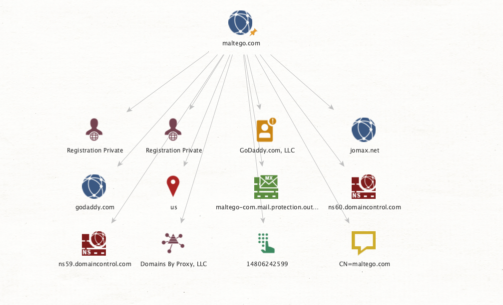 Whois - DomainTools  Start Here. Know Now.