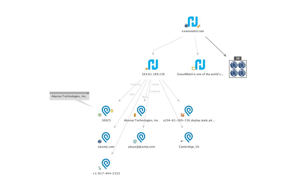 Advanced Domain and IP Address WHOIS Lookup with WhoisXML API in Maltego -  Maltego