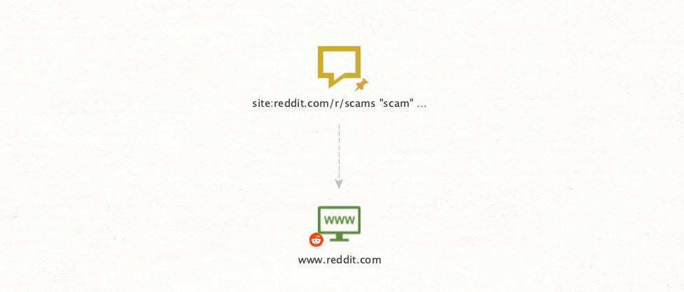 Add a new Phrase Entity, enter enter site:reddit.com/r/scams &ldquo;scam&rdquo; &ldquo;exchange,&rdquo; and run the To Website [using Search Engine] Transform