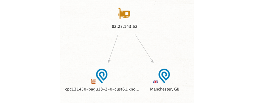 Run the Transform Enrich IPv4 Address – No Authentication [IPInfo] in Maltego