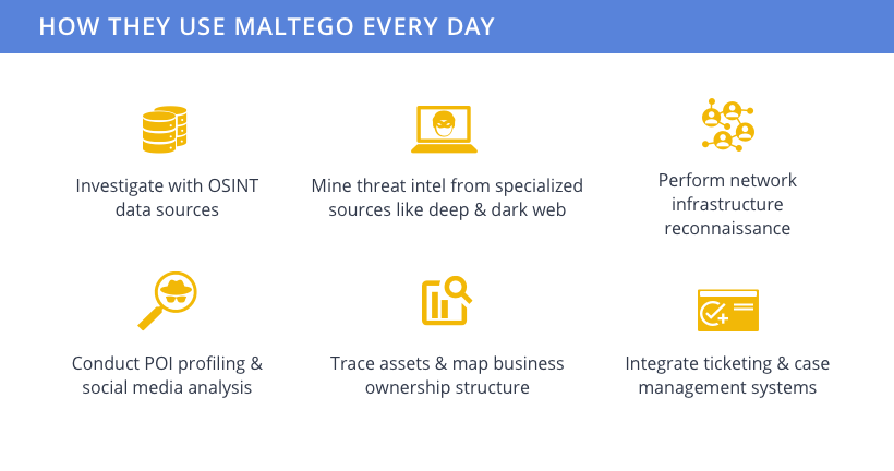 how investigators use maltego