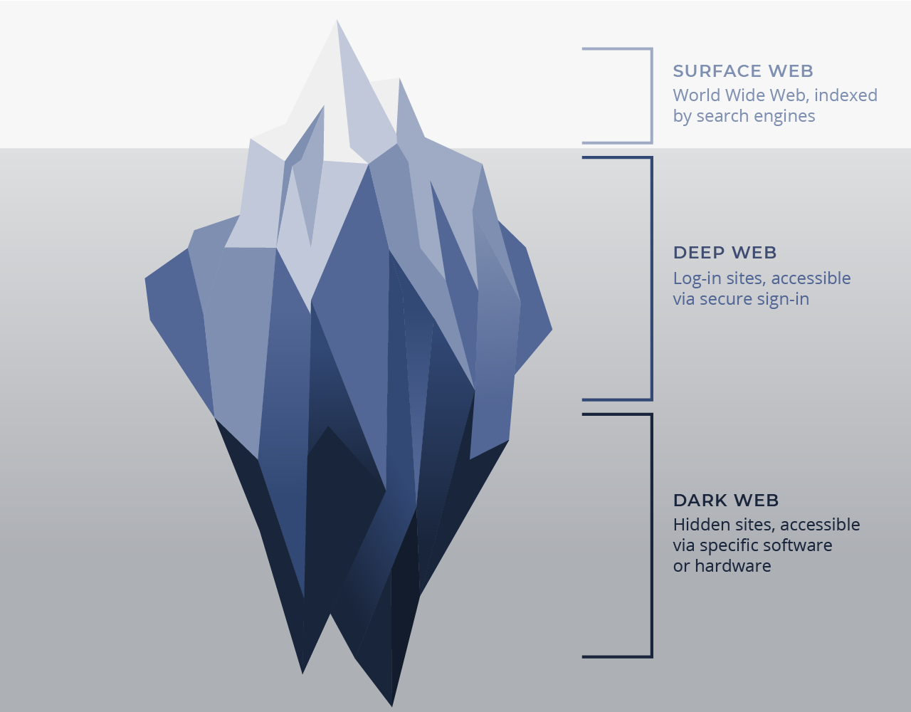 Darknet Data Use Cases: Intelligence Agencies