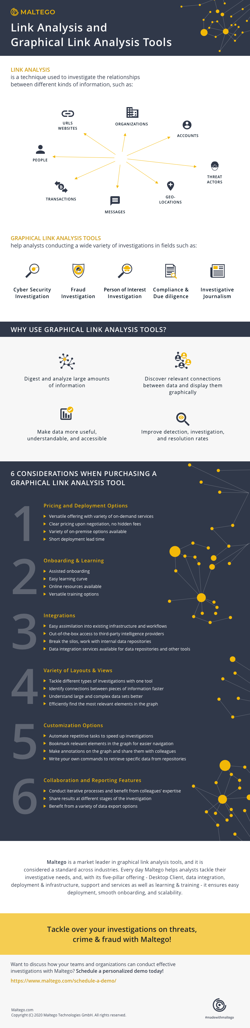 Link Analysis and Graphical Link Analysis Tools What Is It and How to