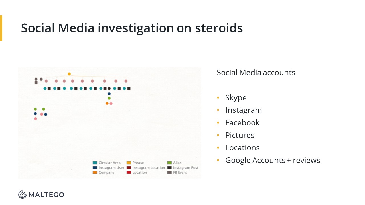 Social Media investigation on steroids