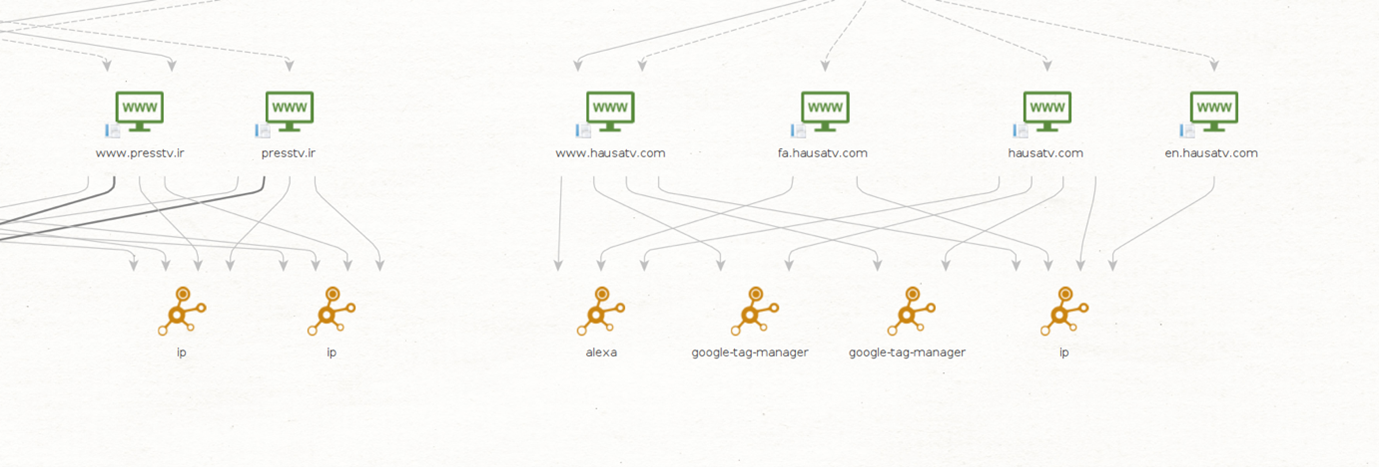 Advanced Domain and IP Address WHOIS Lookup with WhoisXML API in Maltego - Maltego