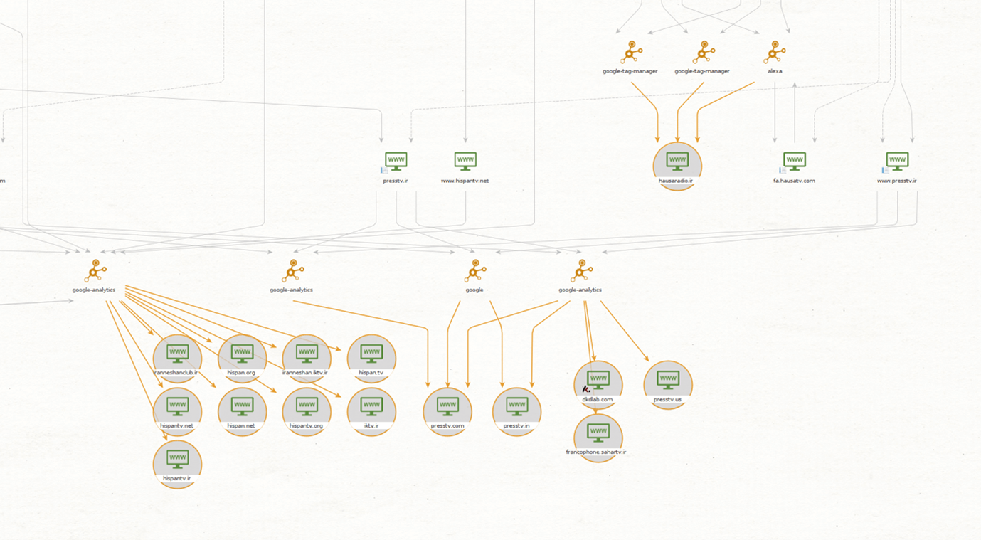 Advanced Domain and IP Address WHOIS Lookup with WhoisXML API in Maltego - Maltego