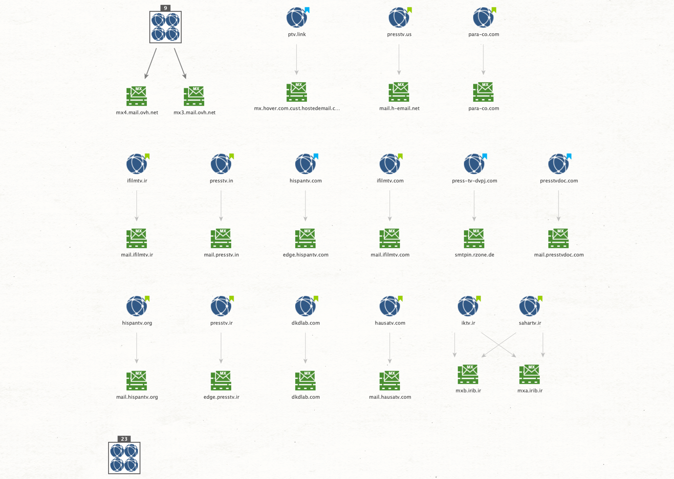 Advanced Domain and IP Address WHOIS Lookup with WhoisXML API in Maltego -  Maltego