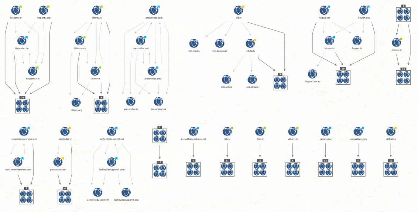 Advanced Domain and IP Address WHOIS Lookup with WhoisXML API in Maltego - Maltego