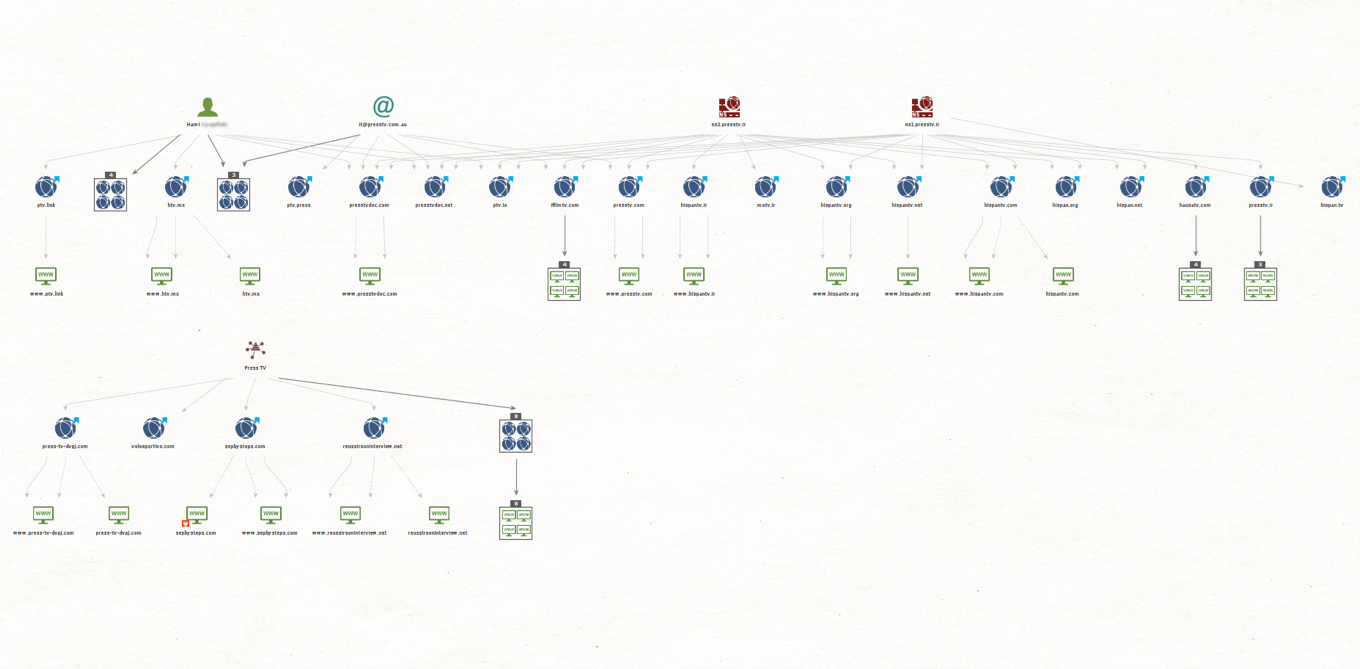 Advanced Domain and IP Address WHOIS Lookup with WhoisXML API in Maltego -  Maltego