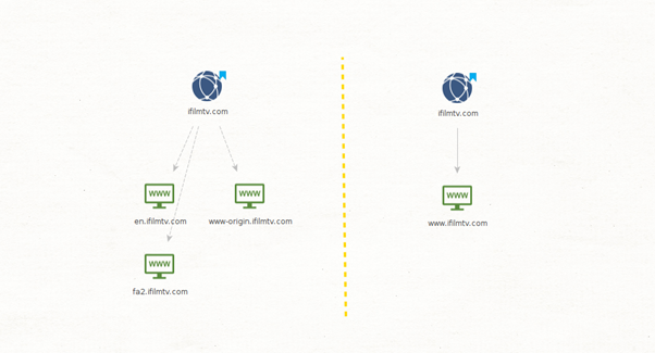 Advanced Domain and IP Address WHOIS Lookup with WhoisXML API in Maltego -  Maltego