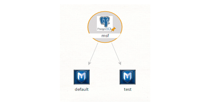 Maltego & Metasploit’s db_nmap Part 2: Visualizing with Maltego