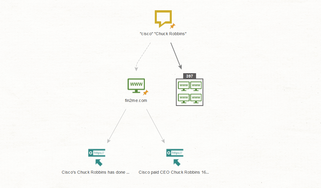 Checking relevance level by extracting URLs