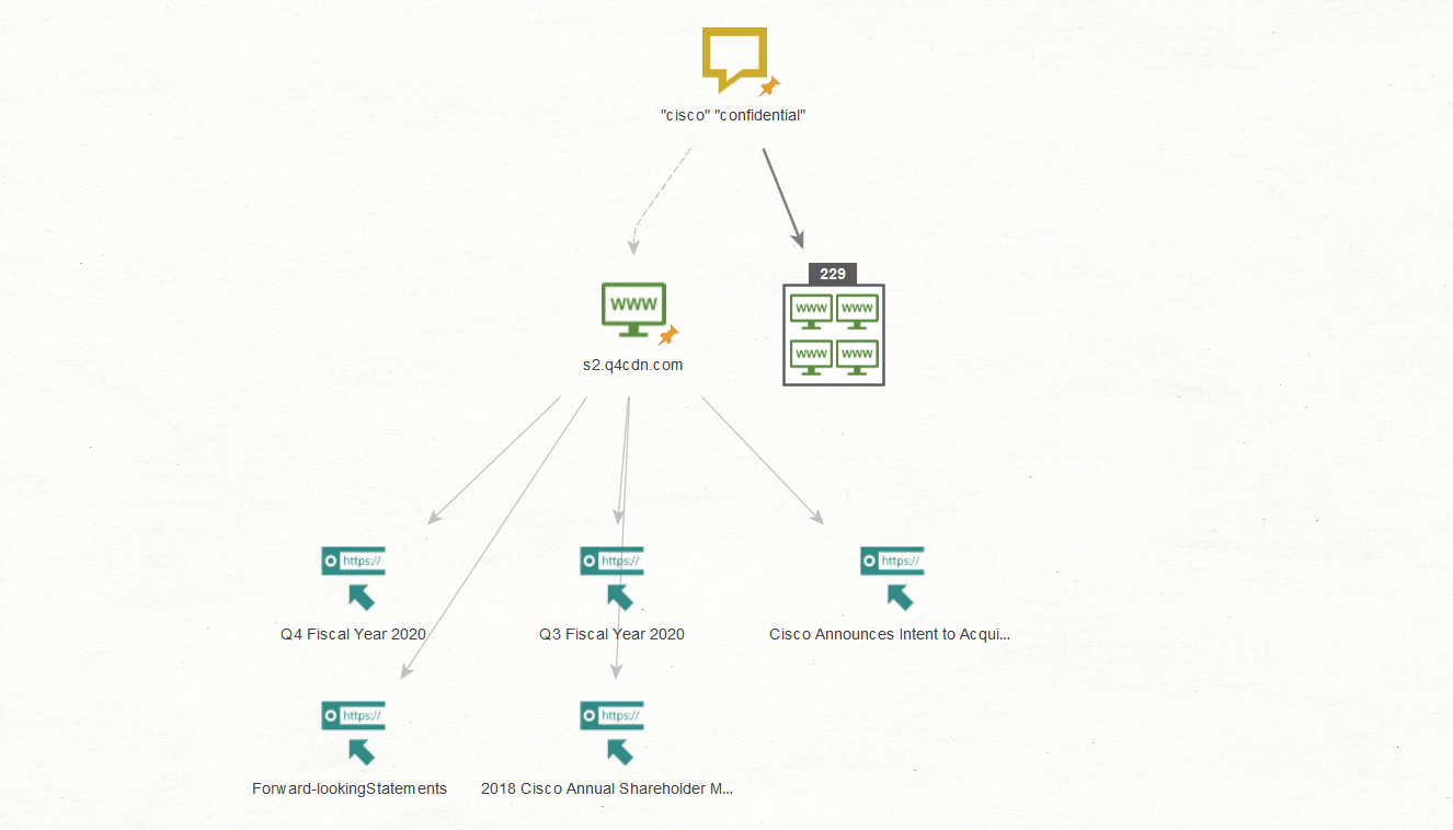 Searching confidential content on website