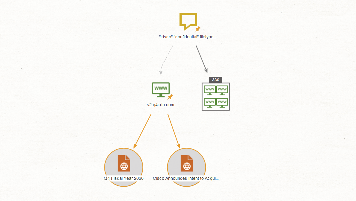 URL Entities changed into Document Entities in Maltego