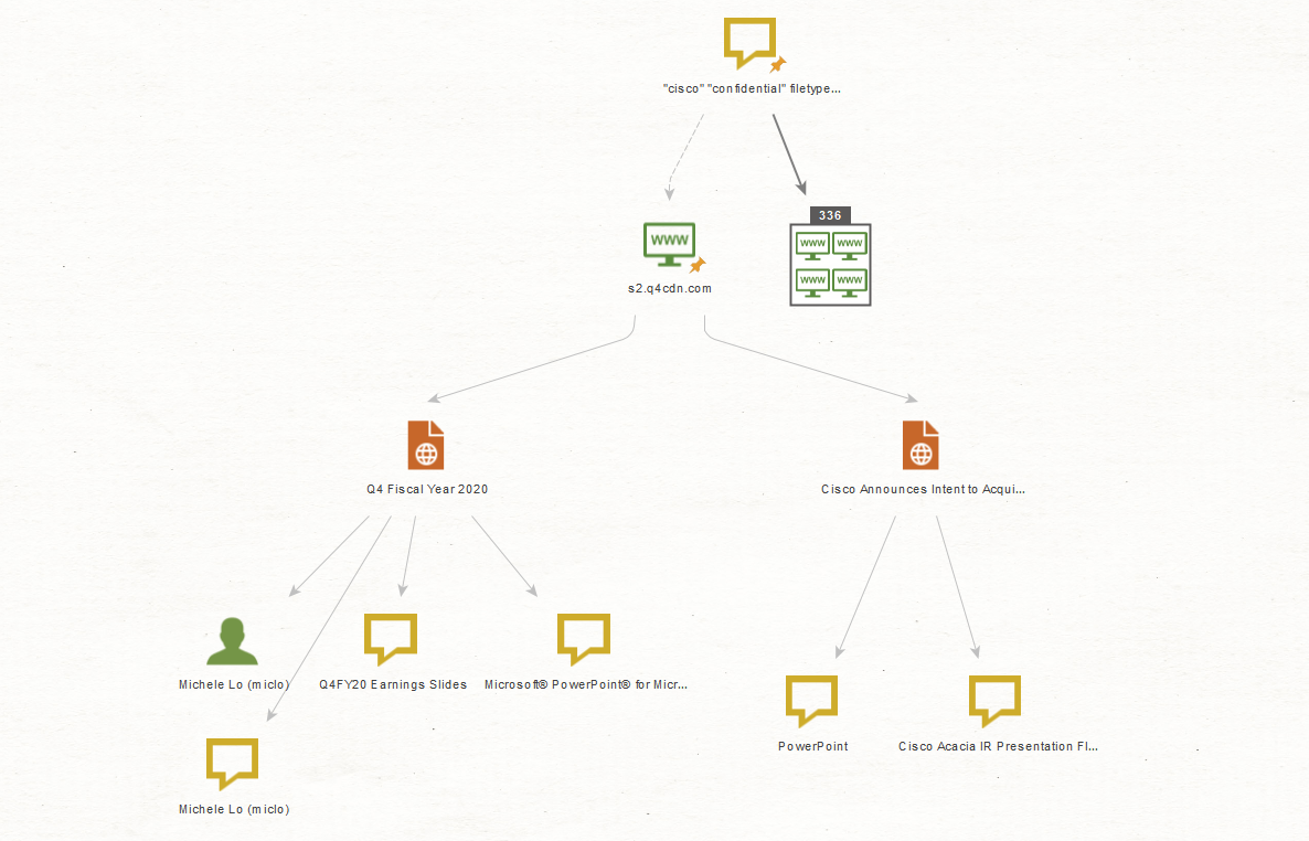 Parse Meta Information from Document Entities in Maltego