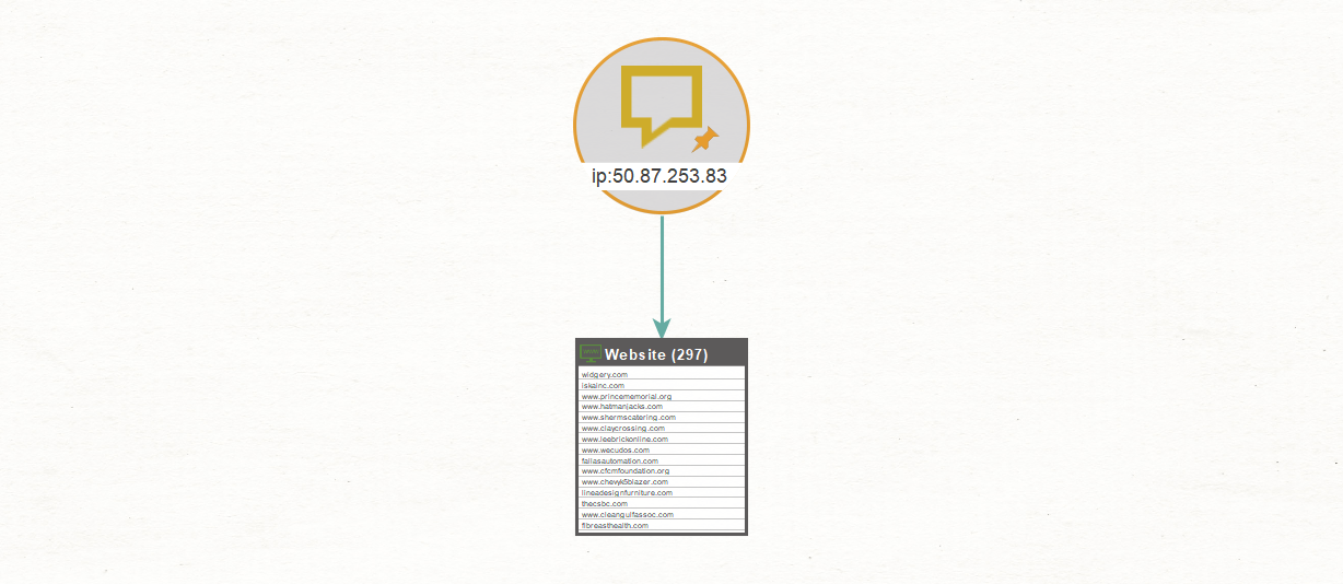 Using ip operator for Bing in Maltego