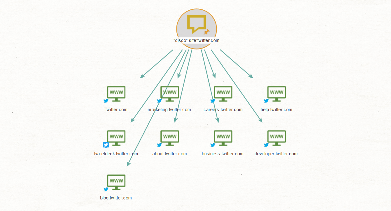 Search social media with site operator in Maltego