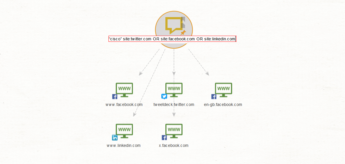 Use the OR operator to search multiple social media sites in Matlego