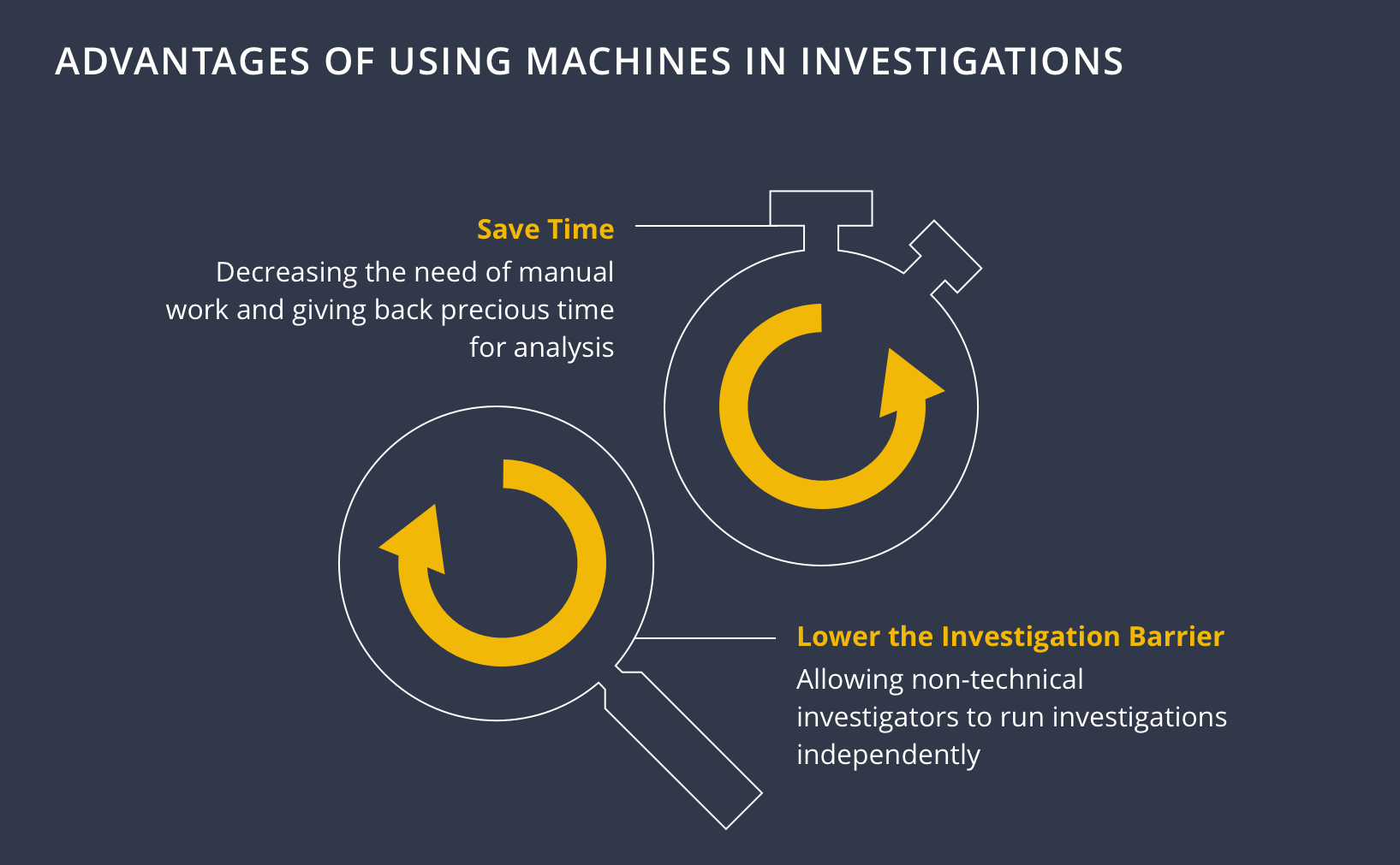 Maltego Machines infographic part 1 advantages of Machines illustration