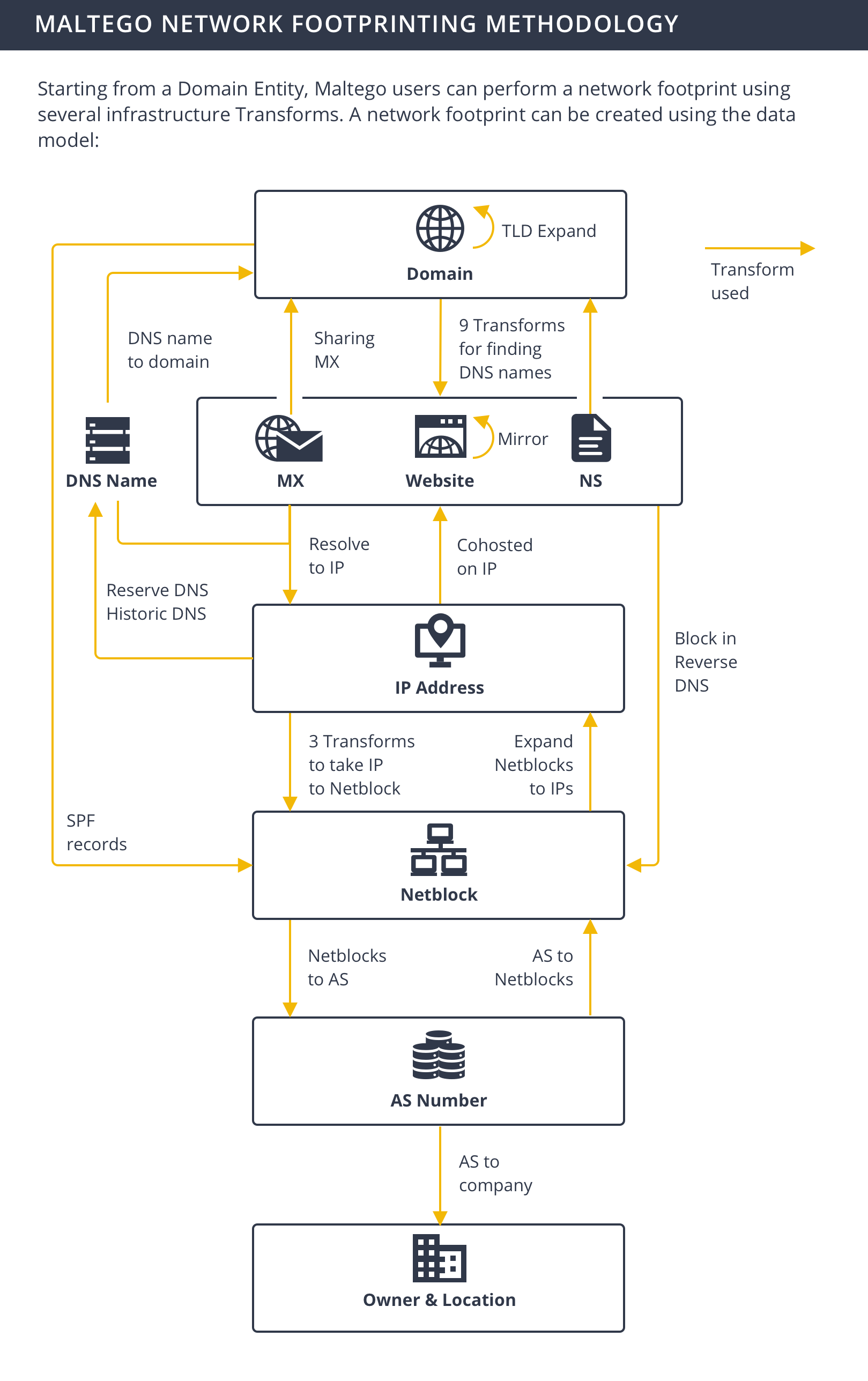 megaspel.se Domain Owner Whois and Analysis