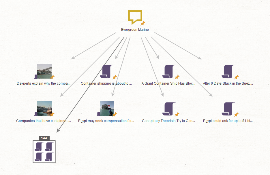 Introducing News Transforms to Query Bing News Articles in Maltego