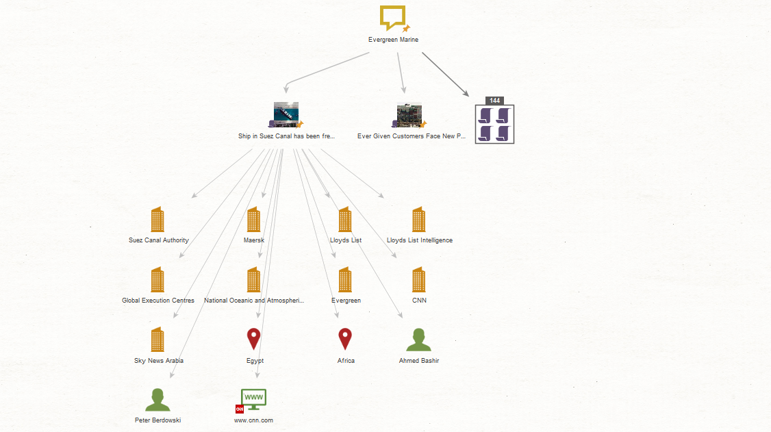 Introducing News Transforms to Query Bing News Articles in Maltego