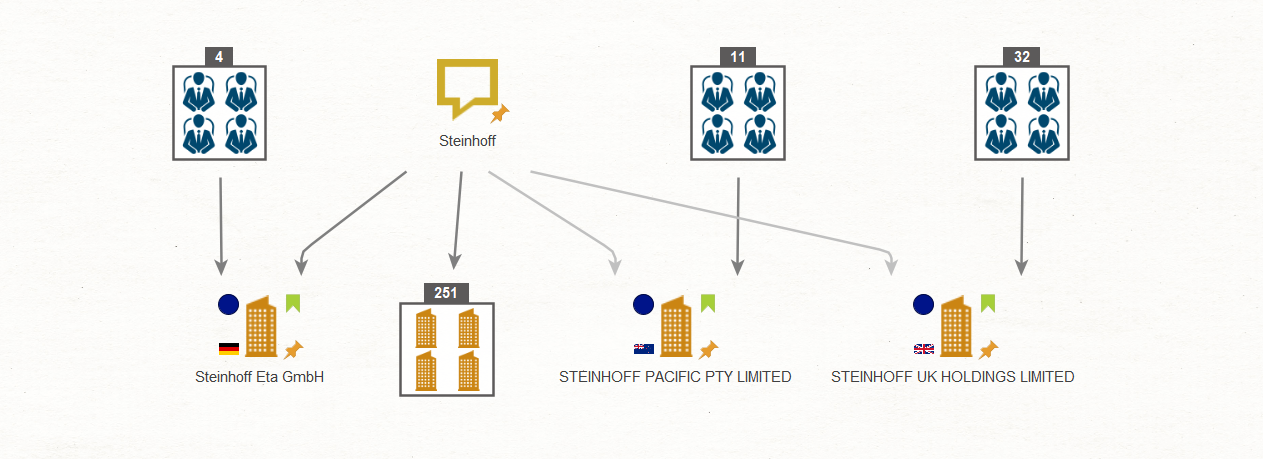 Introducing News Transforms to Query Bing News Articles in Maltego