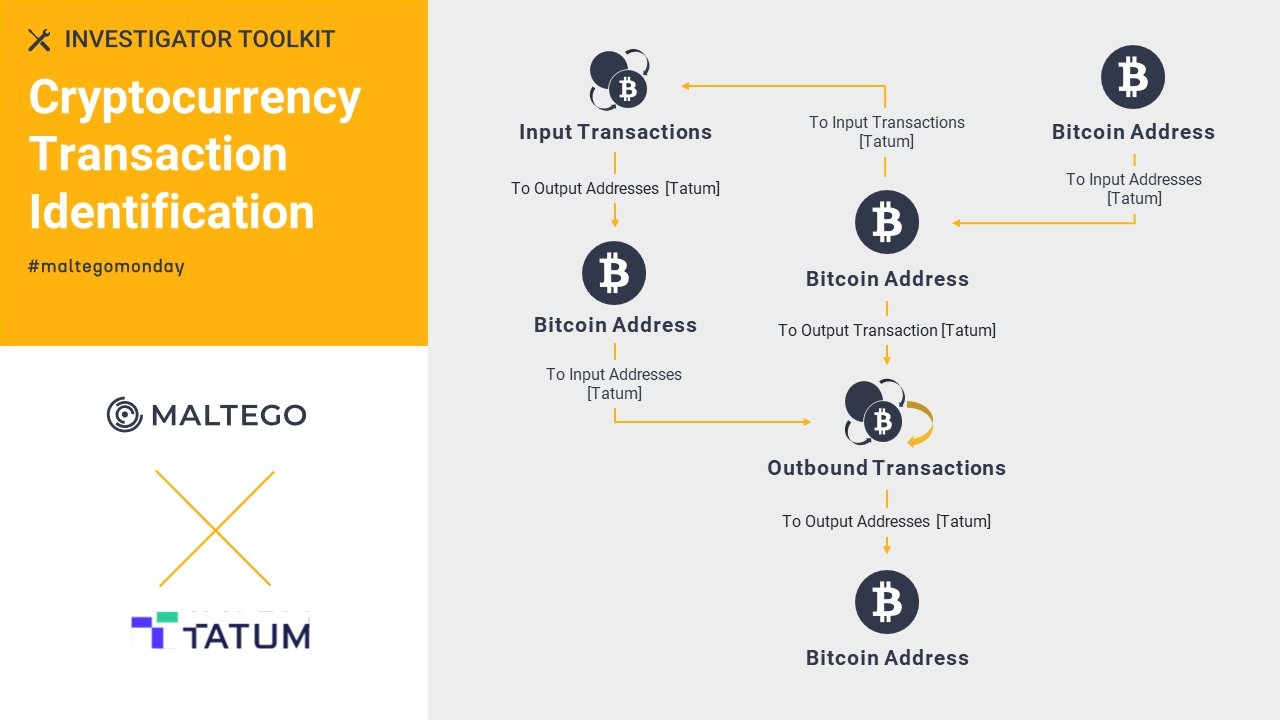Tatum Blockchain Explorer: Cryptocurrency Transaction Identification