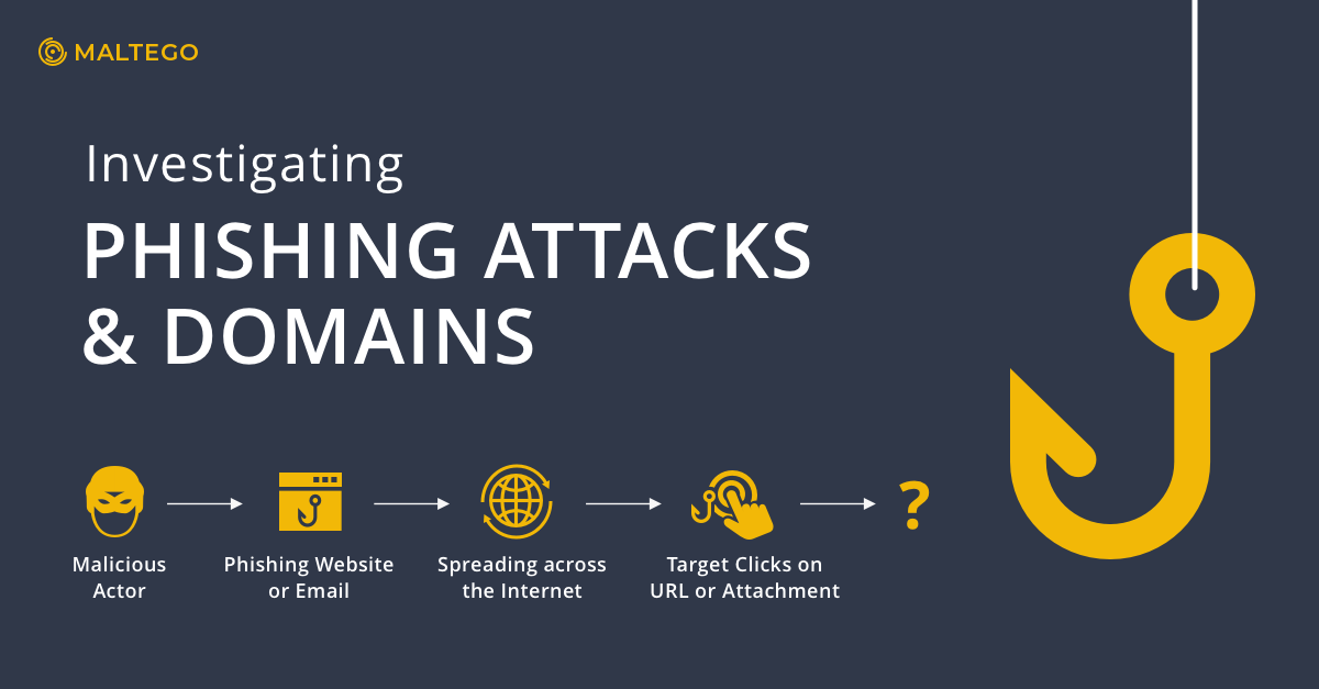 Investigating Infrastructure Links with Passive DNS and Whois Data