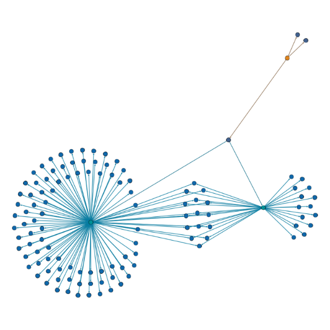 Export a Maltego Graph as a Gephi graph
