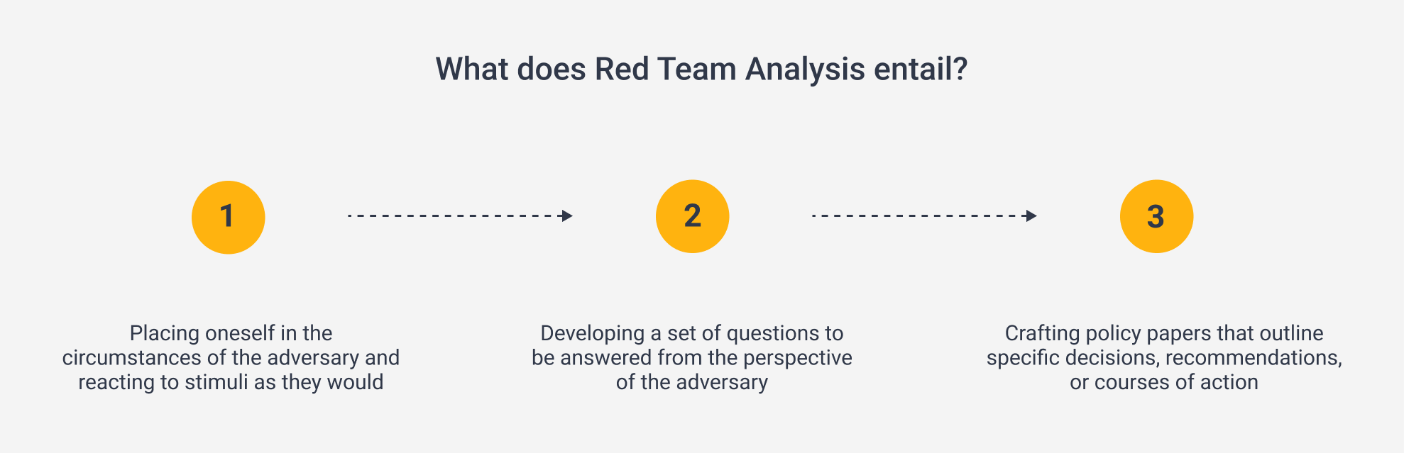 What Red Team Analysis entails