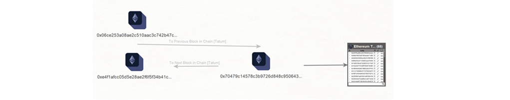 Use Tatum Transform in Maltego to explore the blockchains of Bitcoin.