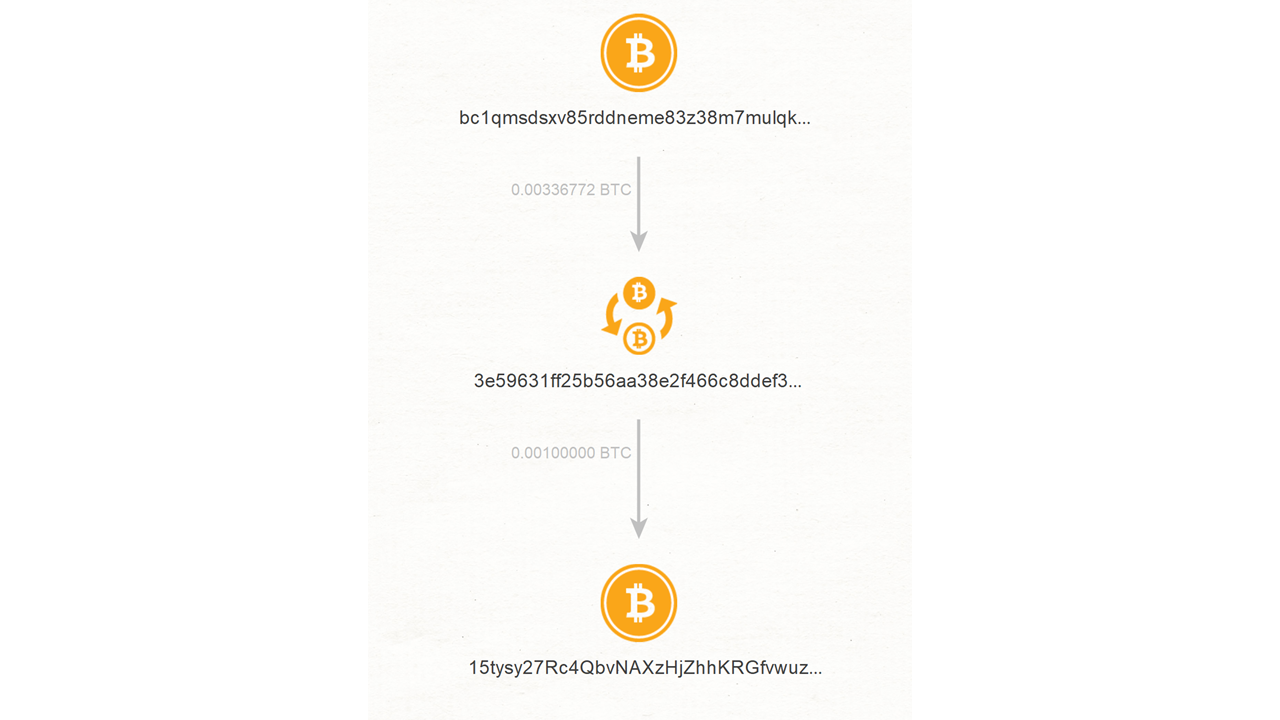 Run Tatum Transforms in Maltego to find all Bitcoin addresses sent money.