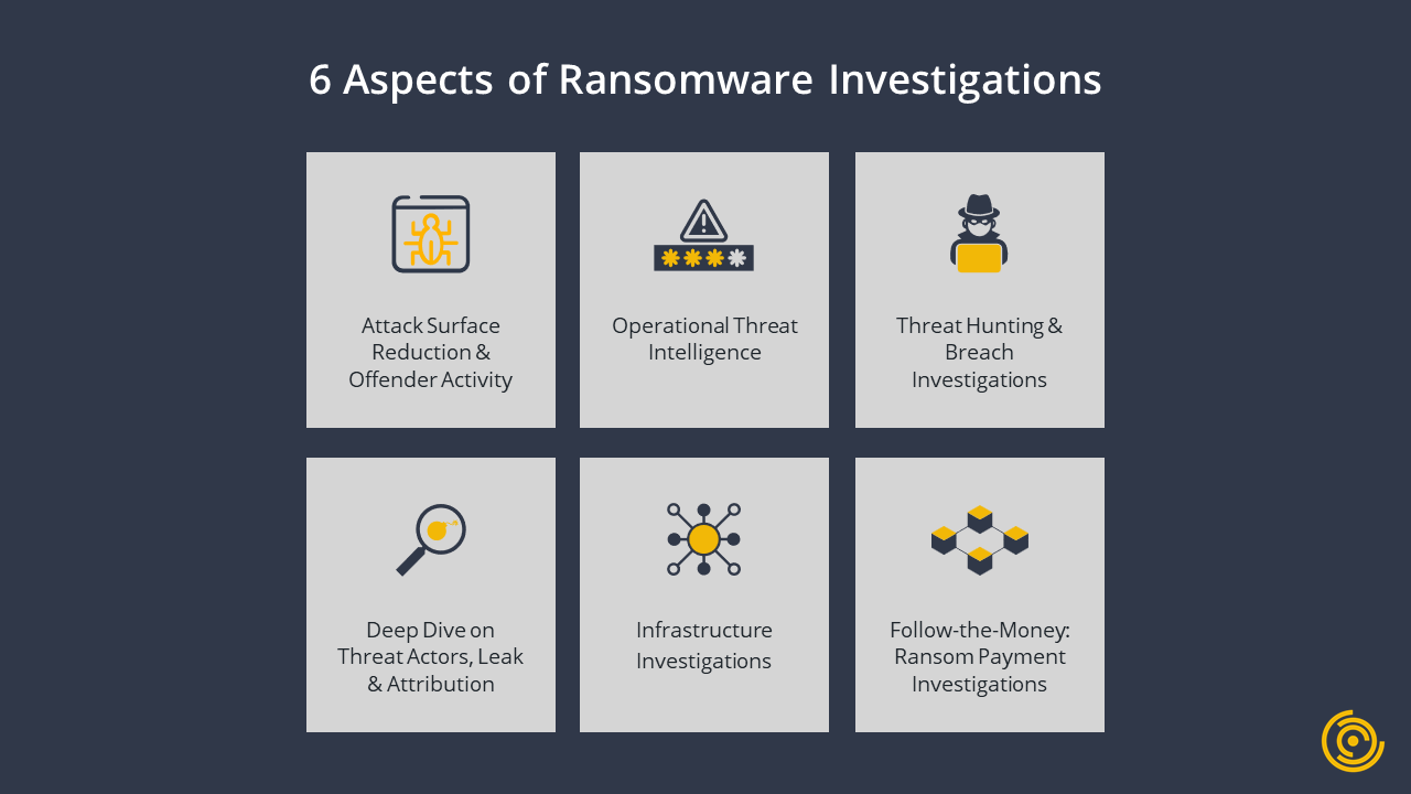 6 Aspects of Ransomware Investigations