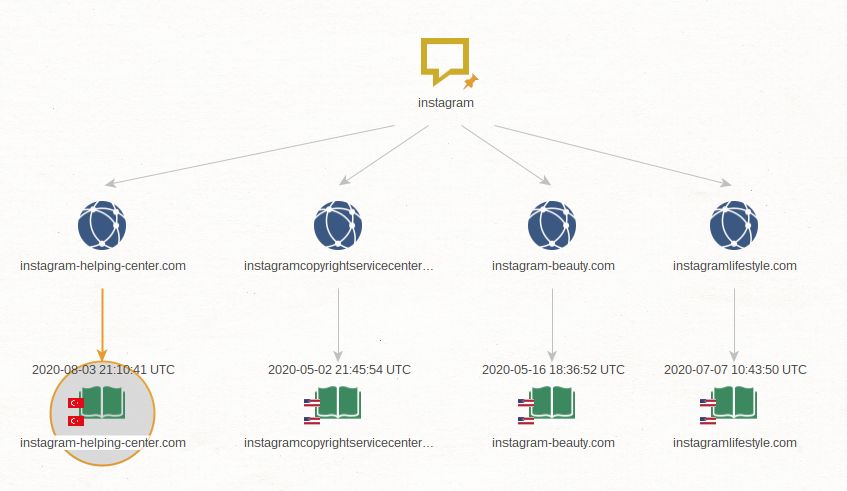 IP WHOIS Lookup Tool - Find IP Address Owner Information