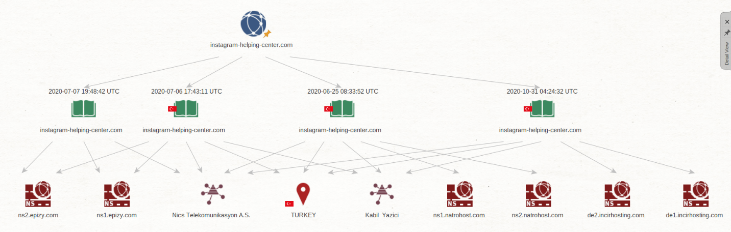 megaspel.se Domain Owner Whois and Analysis