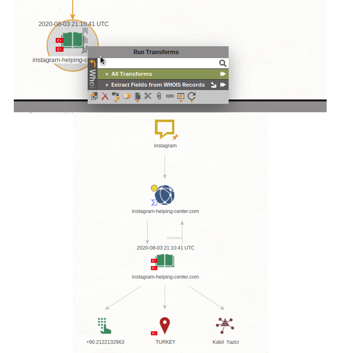 Advanced Domain and IP Address WHOIS Lookup with WhoisXML API in Maltego -  Maltego