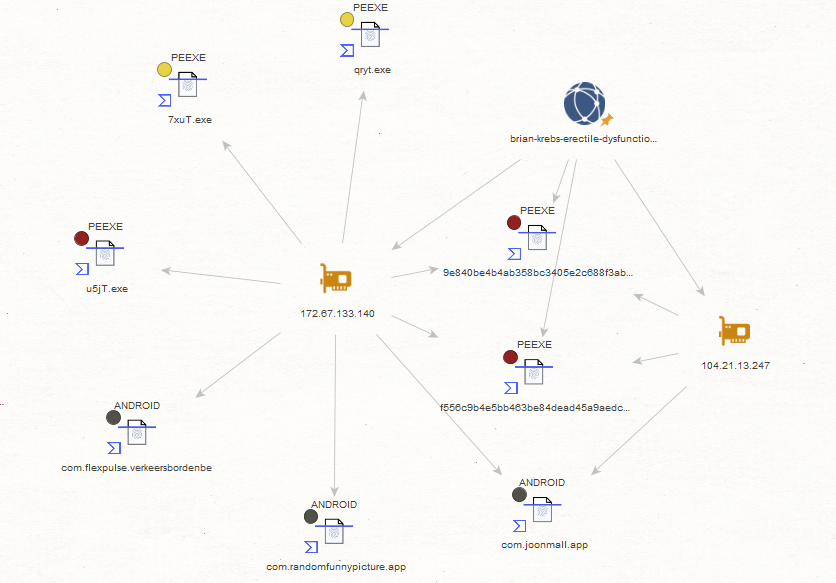 Advanced Domain and IP Address WHOIS Lookup with WhoisXML API in Maltego -  Maltego